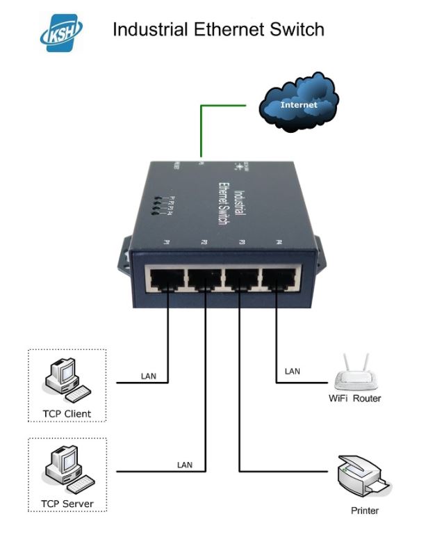 5Port Industrial Switch TECHDesign Hardware Solution