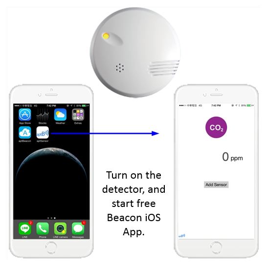 Wireless Carbon Dioxide (CO2) Detector TECHDesign Hardware Solution