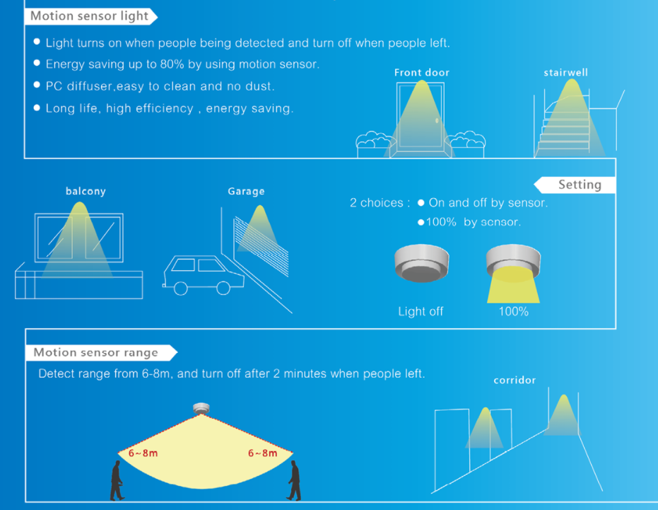 LED Ceiling Light with Motion Sensor TECHDesign Hardware Solution