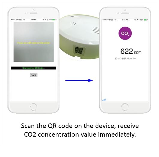 Wireless Carbon Dioxide (CO2) Detector TECHDesign Hardware Solution